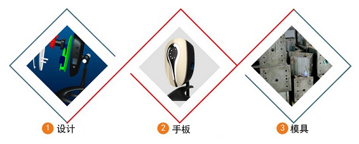 新產(chǎn)品研發(fā)